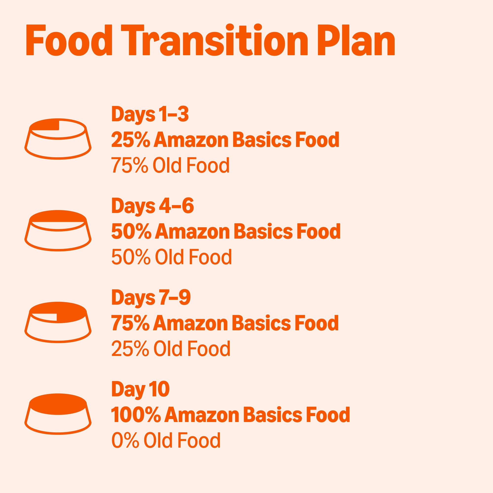 Amazon Basics Wet Dog Food with gravy can demonstrates easy serving and flavor appeal.