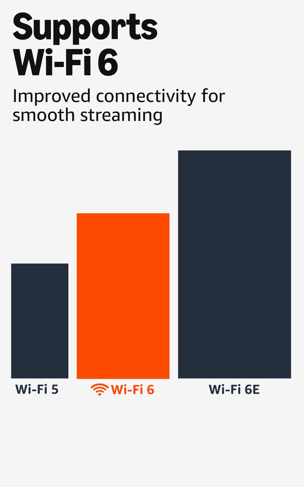 Amazon Fire TV Stick 4K Dolby Vision for rich contrast