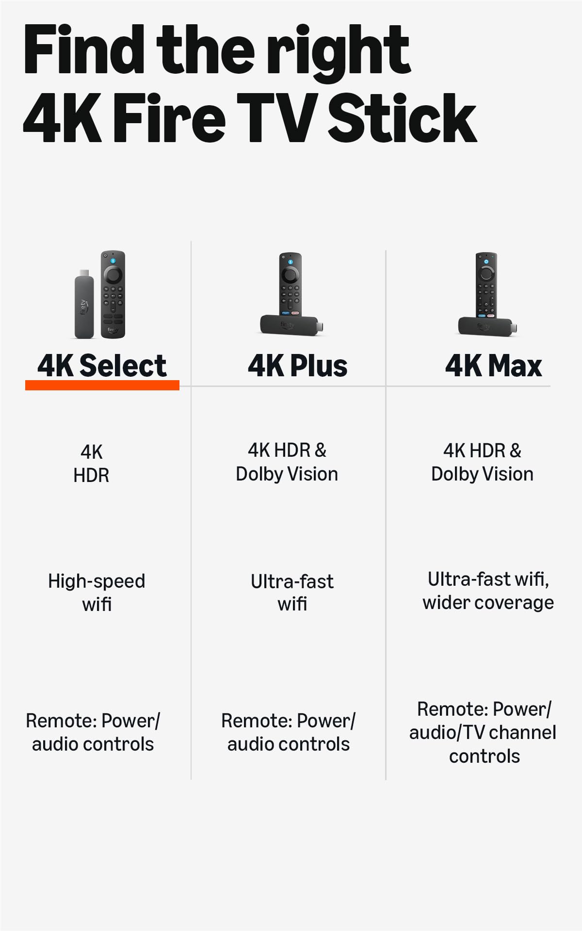 Amazon Fire TV Stick 4K Select apps library including Prime Video and more