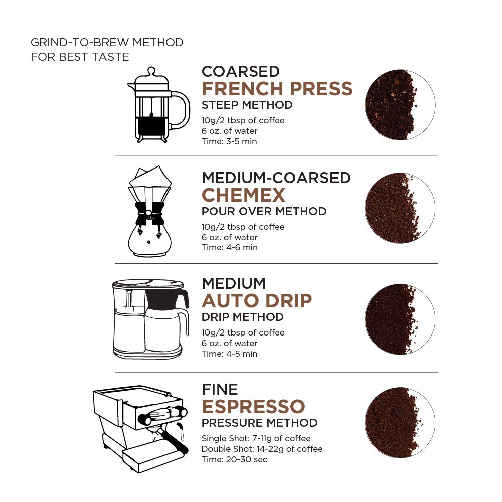 Amazon Fresh brand packaging highlighting freshness and quality