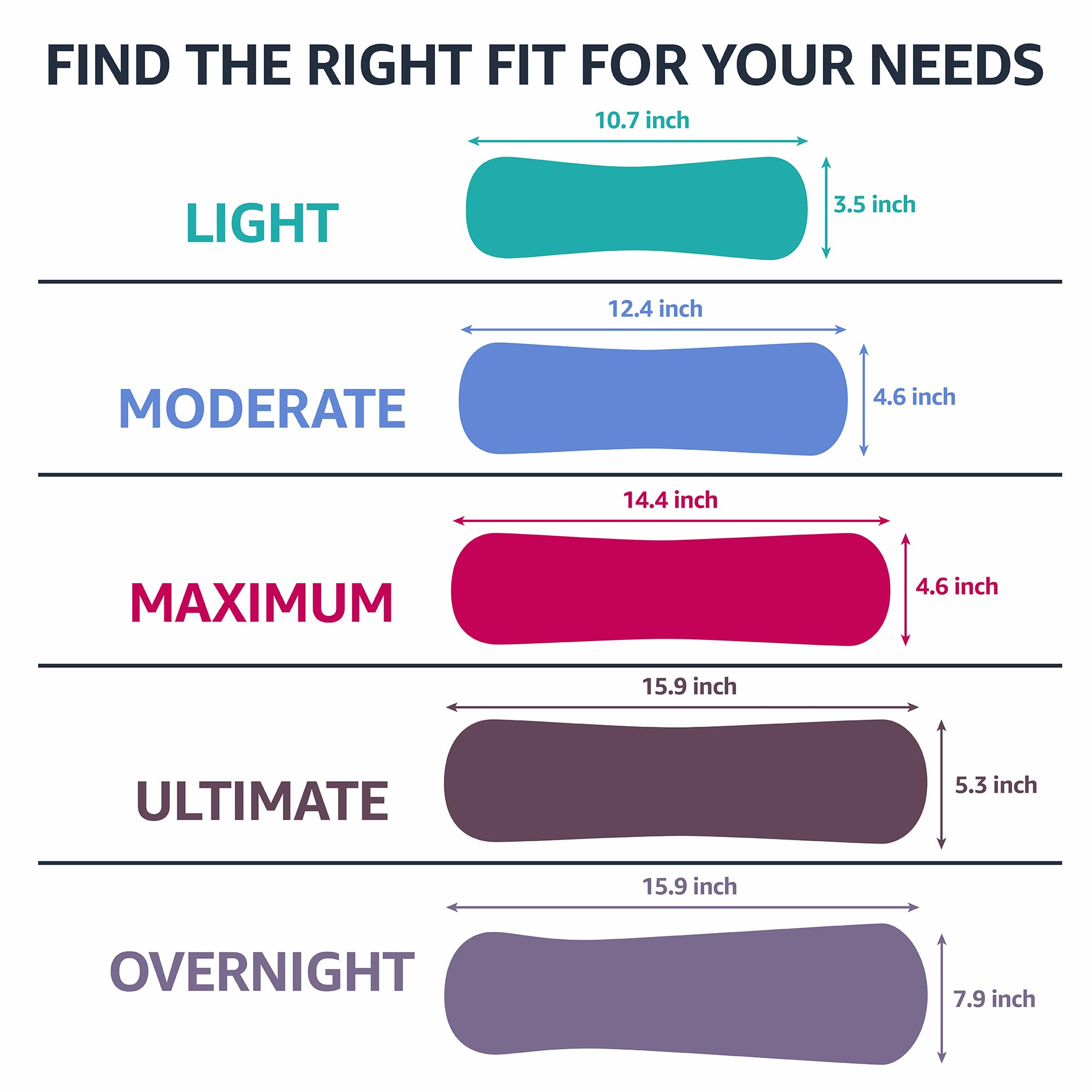 Dri-Fit technology illustration emphasizes moisture and temperature control.