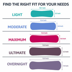 Dri-Fit technology illustration emphasizes moisture and temperature control.
