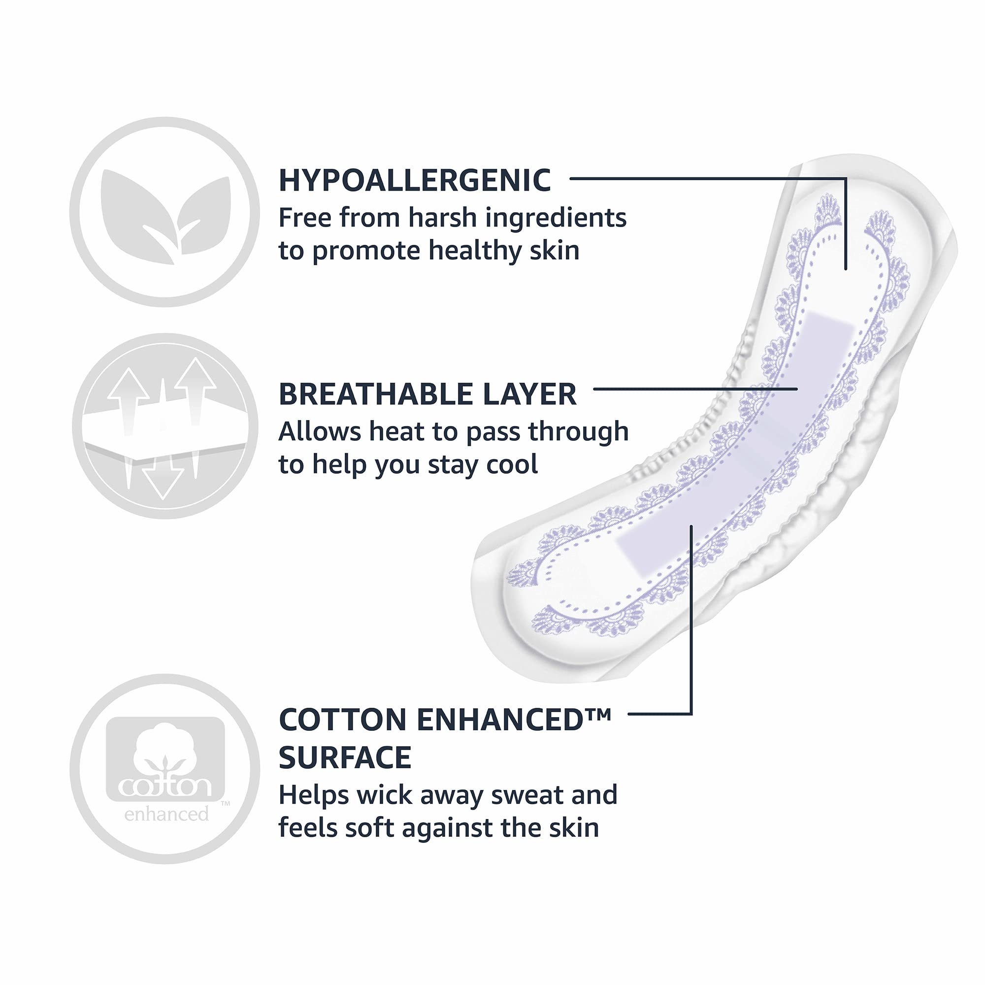 Dual odor control diagram indicates odor neutralization throughout wear.