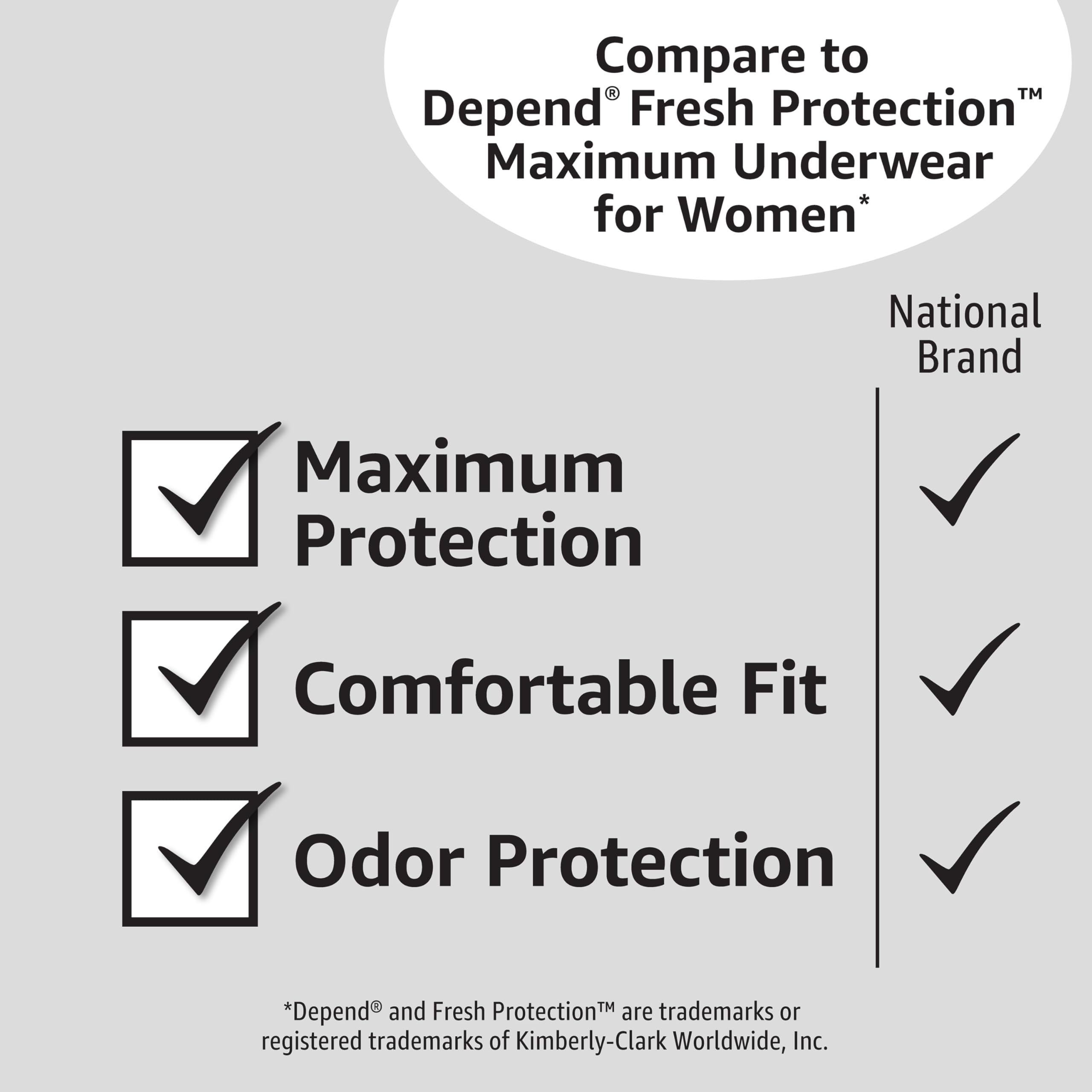 Amazon Basics postpartum underwear women absorbency graphic lavender communicates high protection