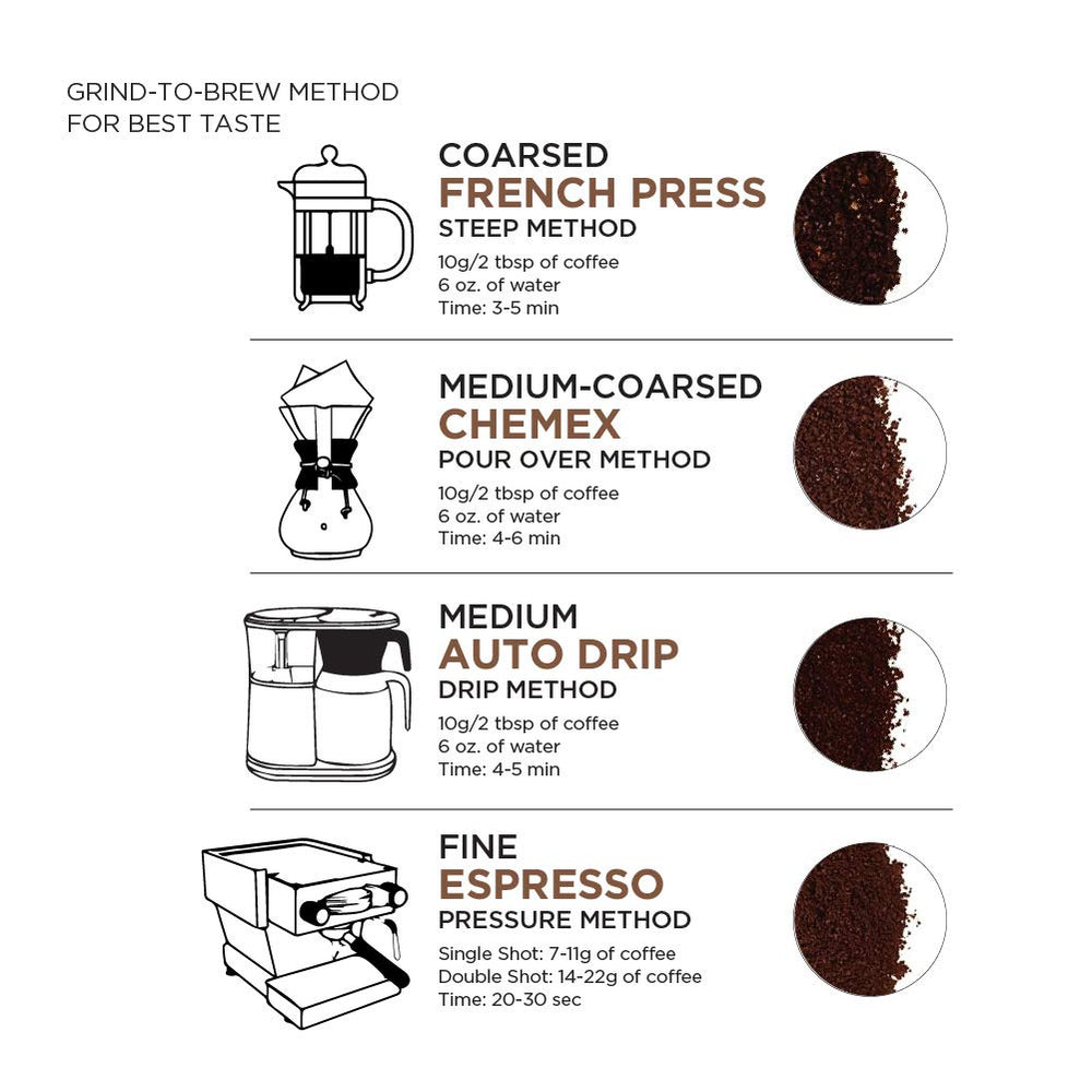 Amazon Fresh Just Bright whole bean coffee for a balanced morning ritual.