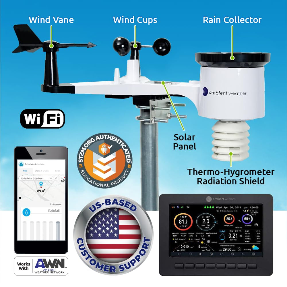 Ambient Weather WS-2000 sensor array collects wind, temp, humidity, and rainfall data.