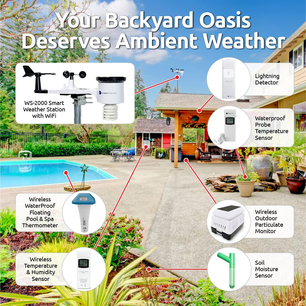 Ambient Weather WS-2000 UV and solar readings inform sun exposure choices.