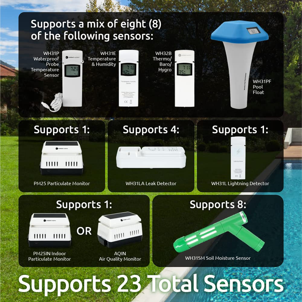 Ambient Weather WS-2000 Wi-Fi connects for remote monitoring and alerts.