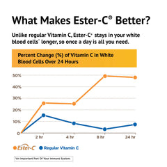 American Health Ester-C bioflavonoids label closeup for citrus bioflavonoids boost