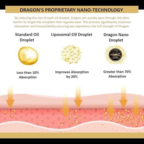 Americanna Wellness Dragon Balm Roll-Up EXTRA Black in use for daily self-care