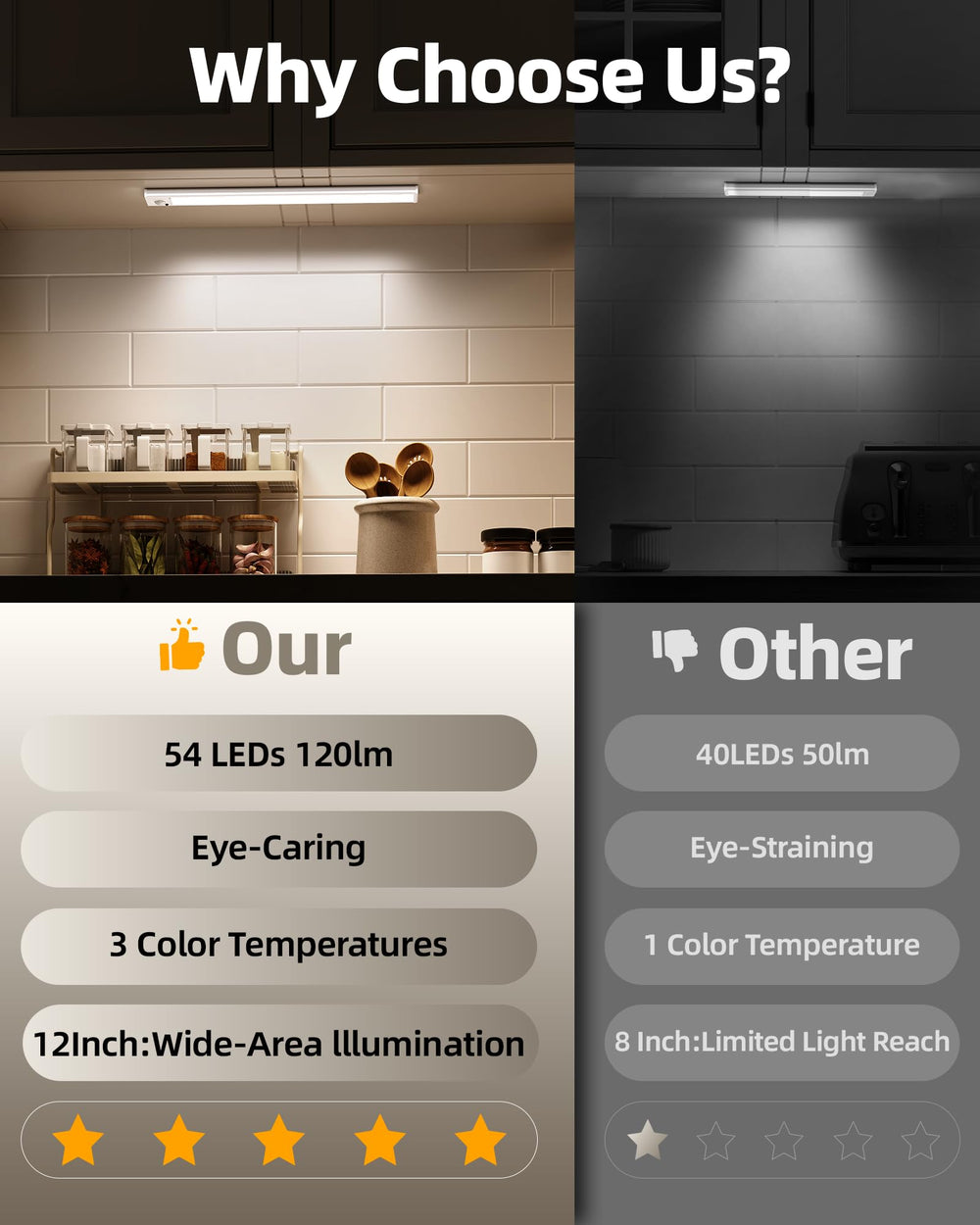 AMETHEUS kitchen under-cabinet light mounted for hands-free task lighting.