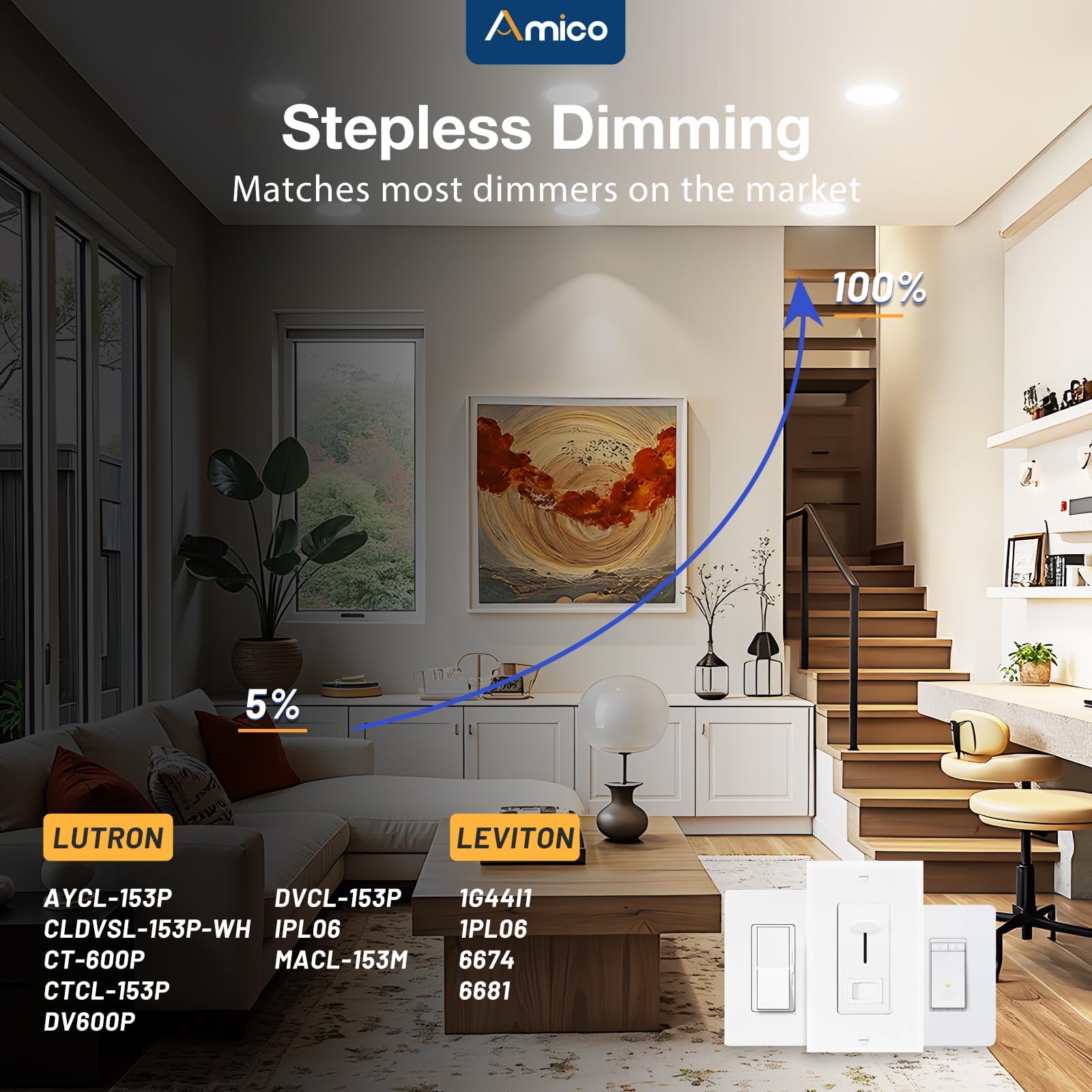 Amico 10W equals 60W halogen, saving energy.