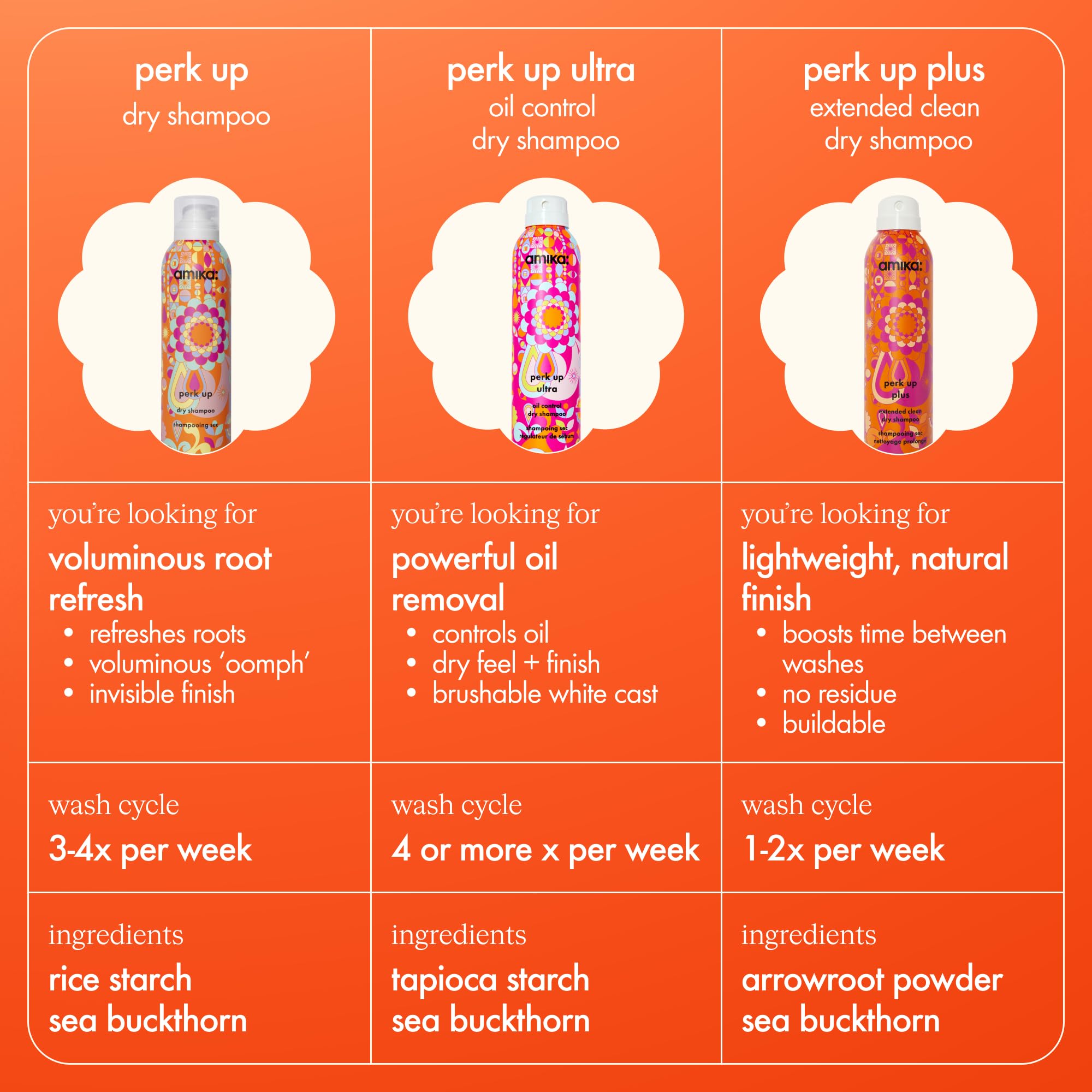 Amika Perk Up Plus mandelic acid ingredient provides gentle cleansing.