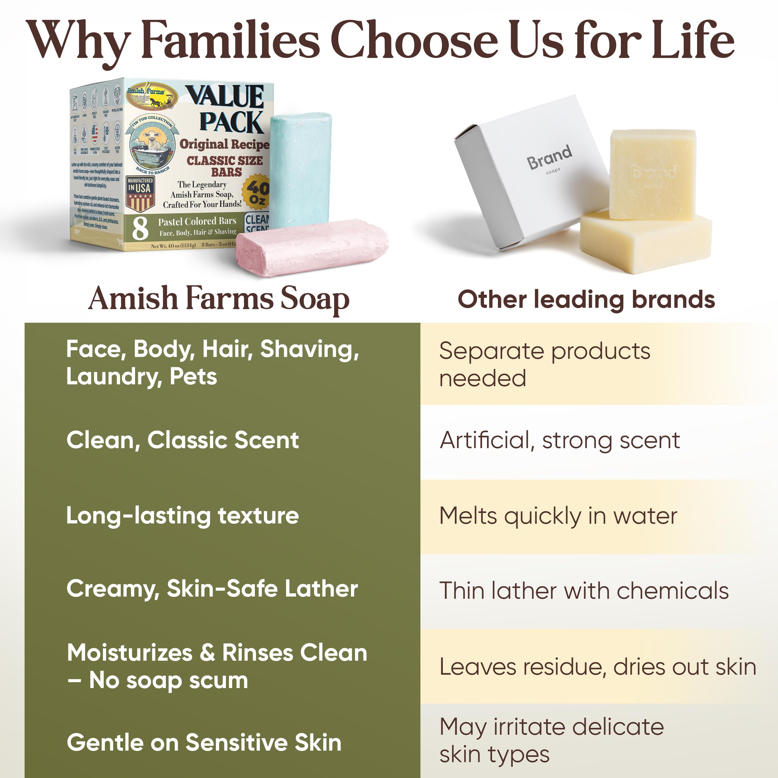 Amish Farms green bar rich lather for daily cleansing