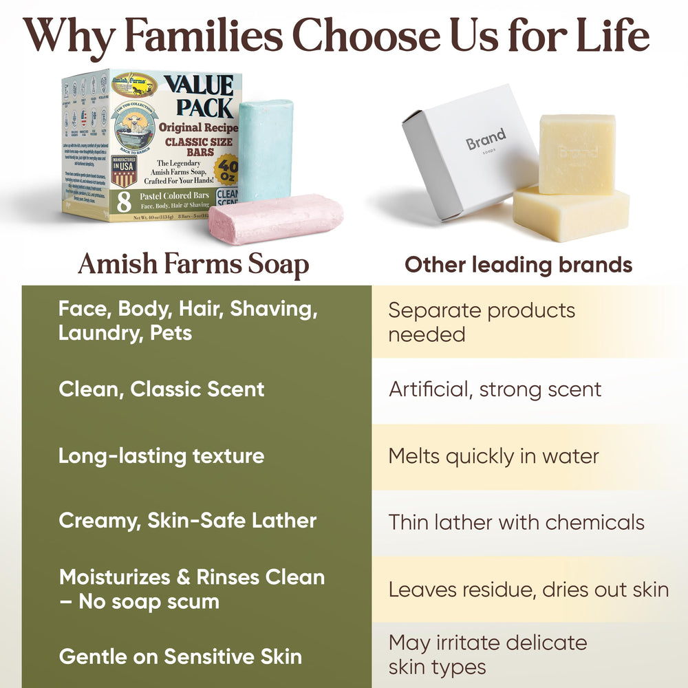 Amish Farms green bar rich lather for daily cleansing