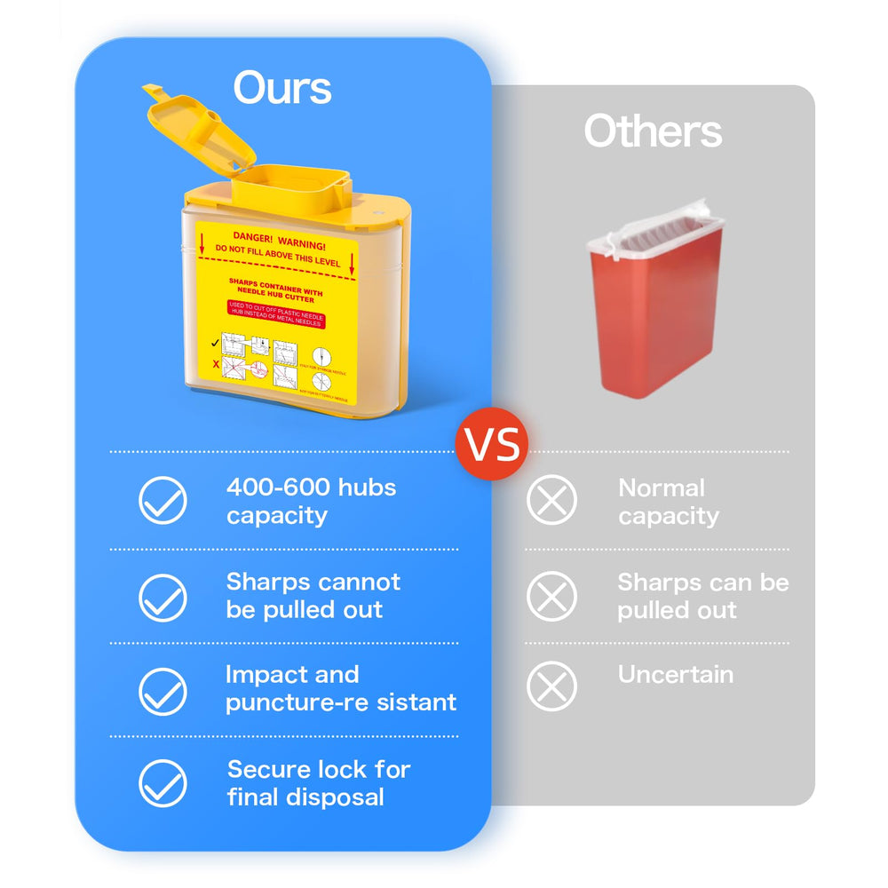 Amonior high-capacity sharps container showcases 0.5-quart capacity for frequent disposal.