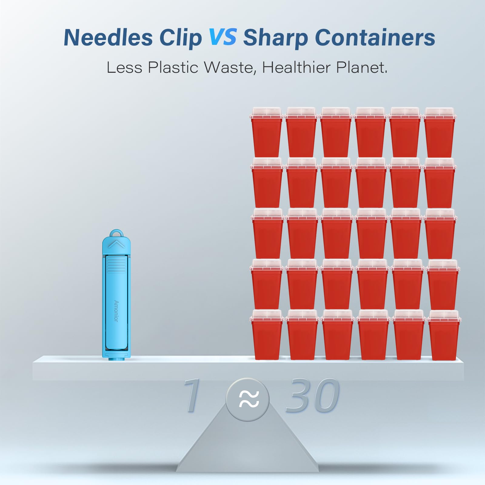 Amonior sharps container large-opening aids easier needle disposal during routines.