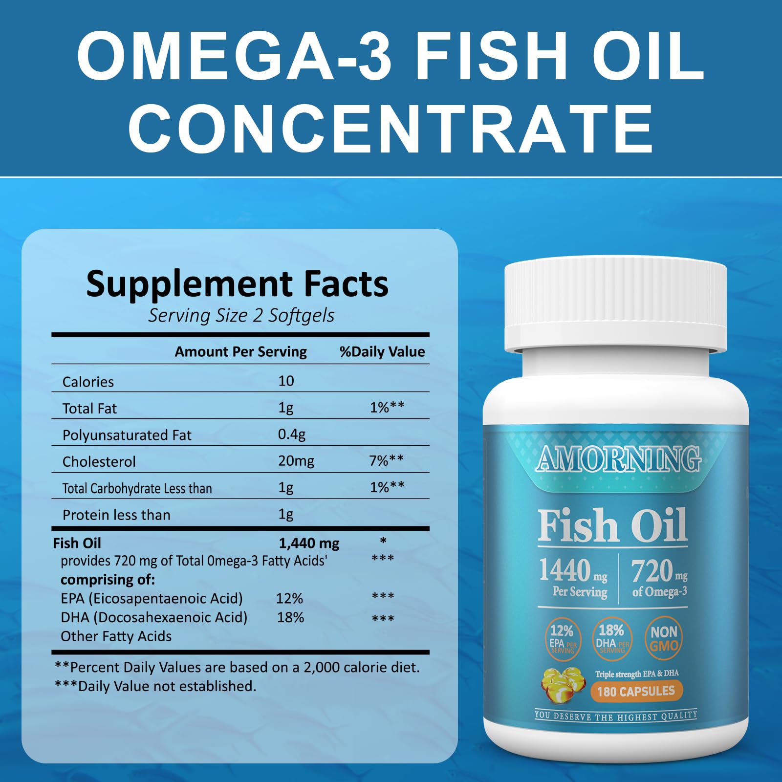 AMORNING fish oil softgels small size improves swallow comfort.