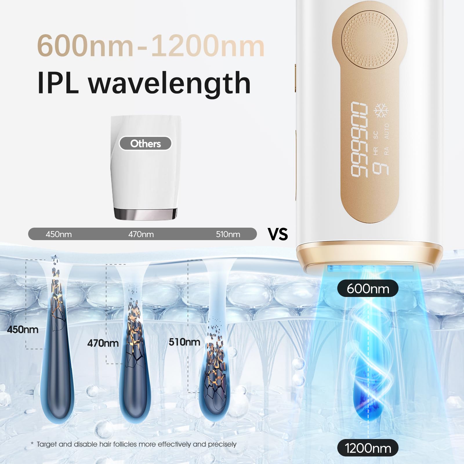 AMOTAOS IPL lifetime-flashes label highlighting long-term value