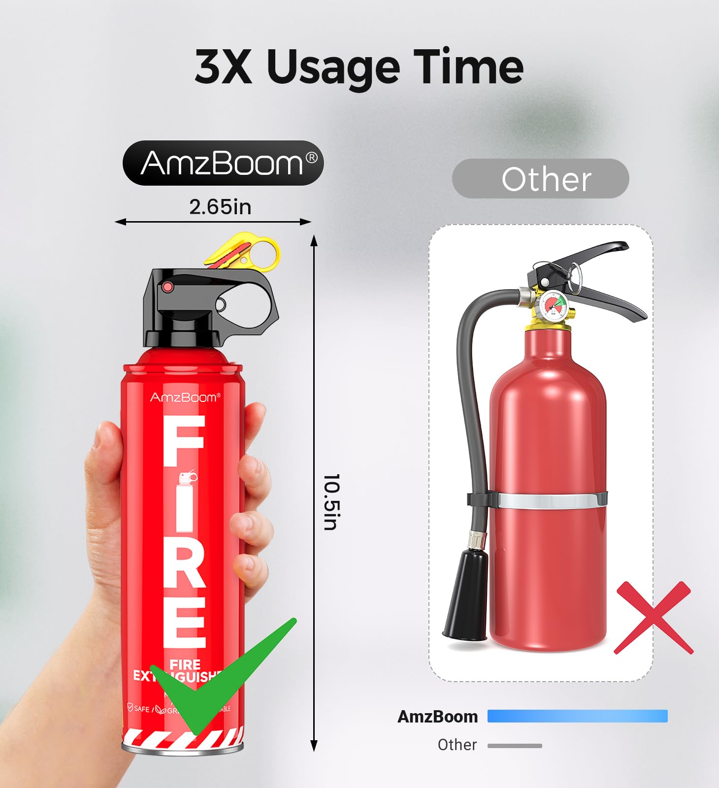 AmzBoom grill-side extinguisher within reach for outdoor cooking safety.