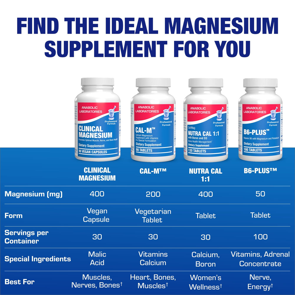 Anabolic Laboratories Triple Magnesium Complex on shelf with clear packaging