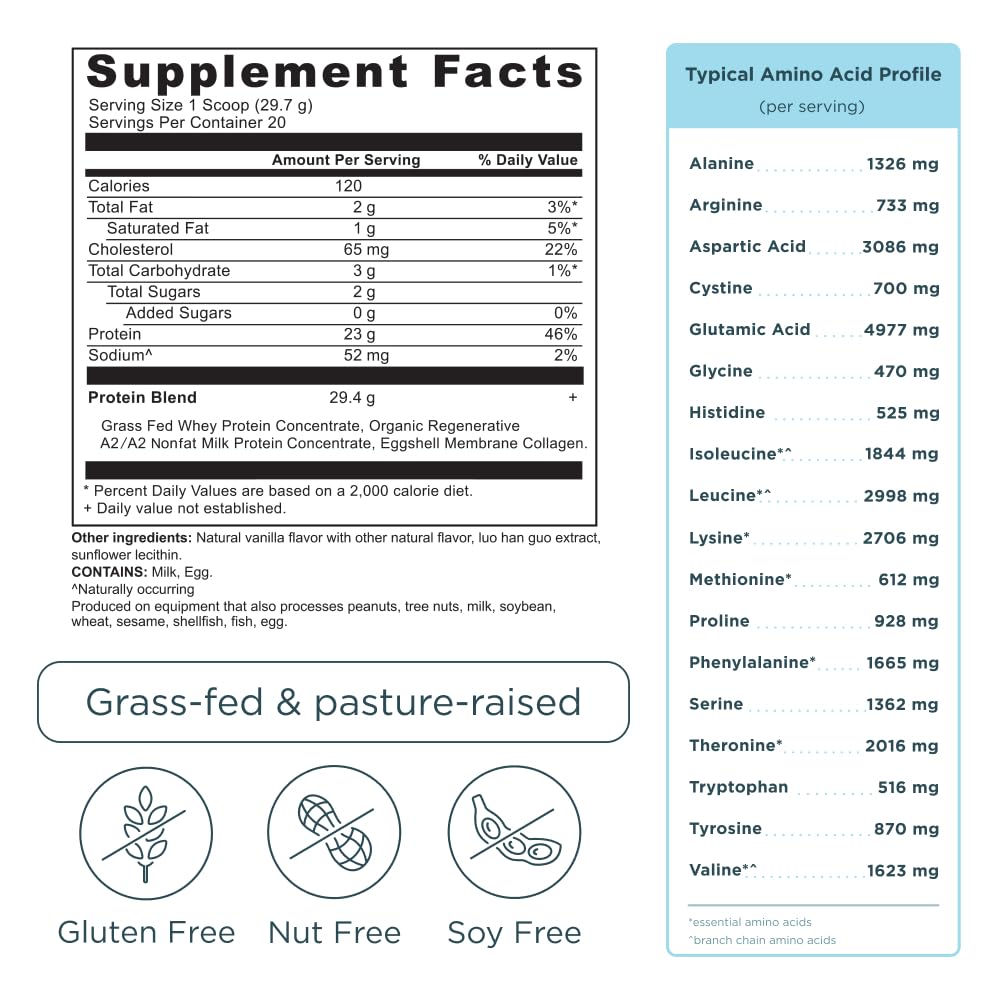 Ancient Nutrition regenerative farming imagery highlights sustainable protein sourcing.