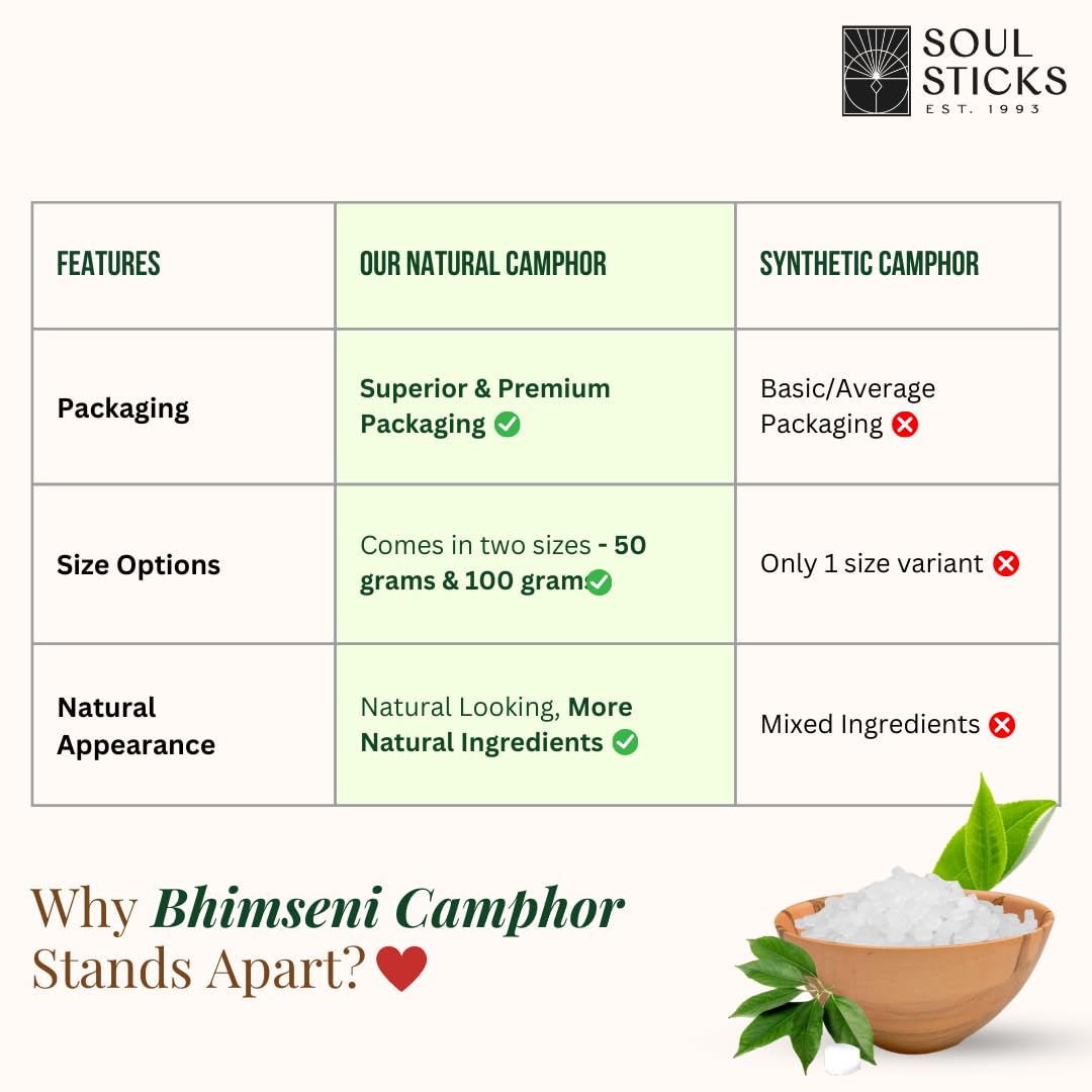 Ancientveda camphor purity checks in quality control process.
