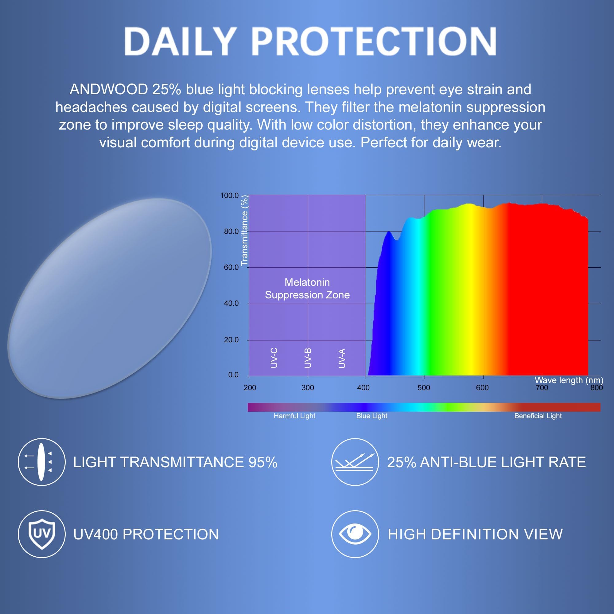 ANDWOOD square-frame blue light glasses suited for smaller faces