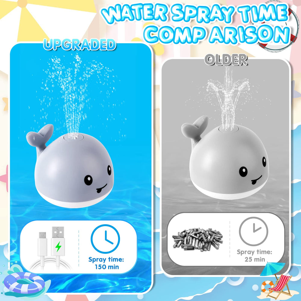ANGGIKO colorful lights captivate kids during bath time.