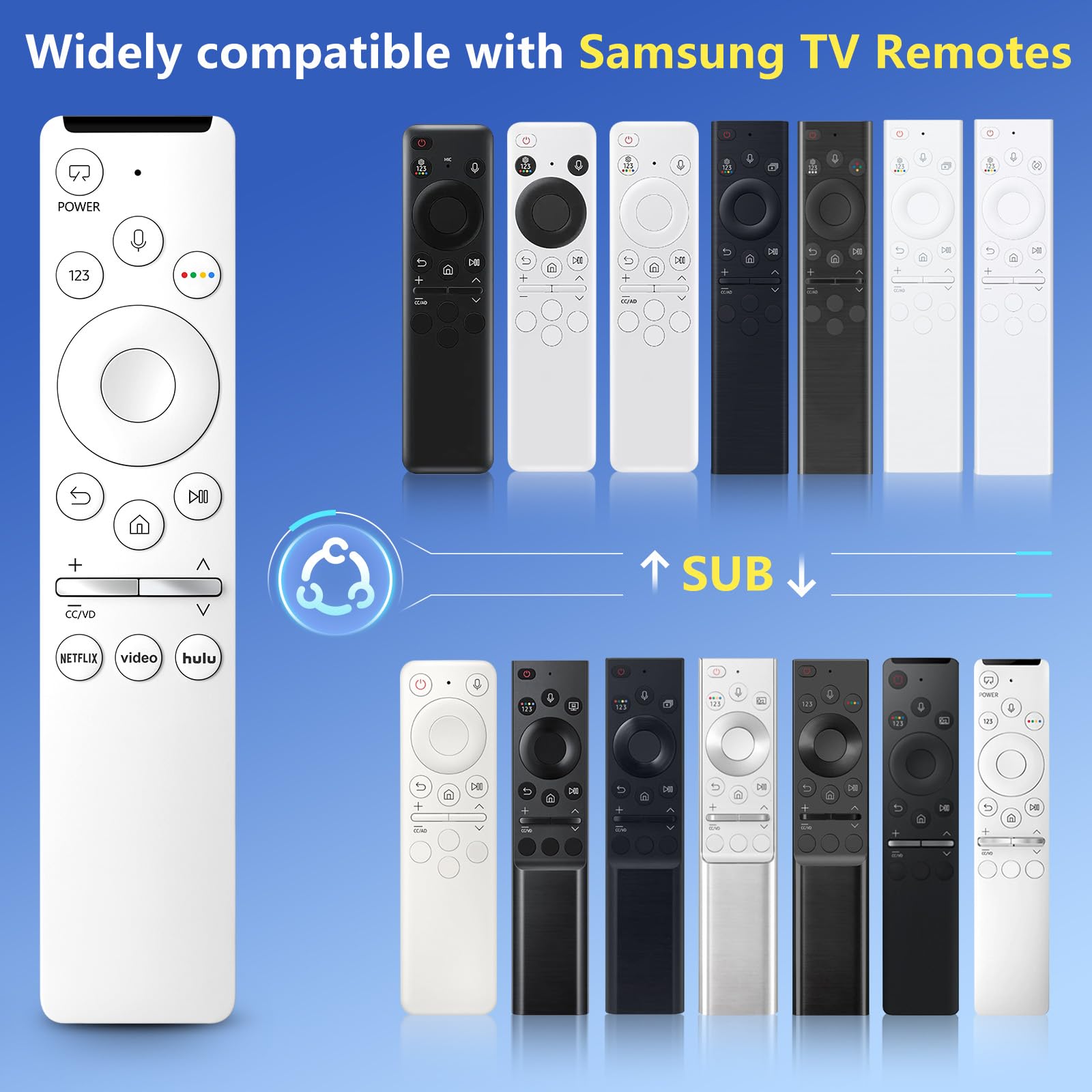 Pairing step image demonstrating quick setup with Samsung TVs using Angrox remote.