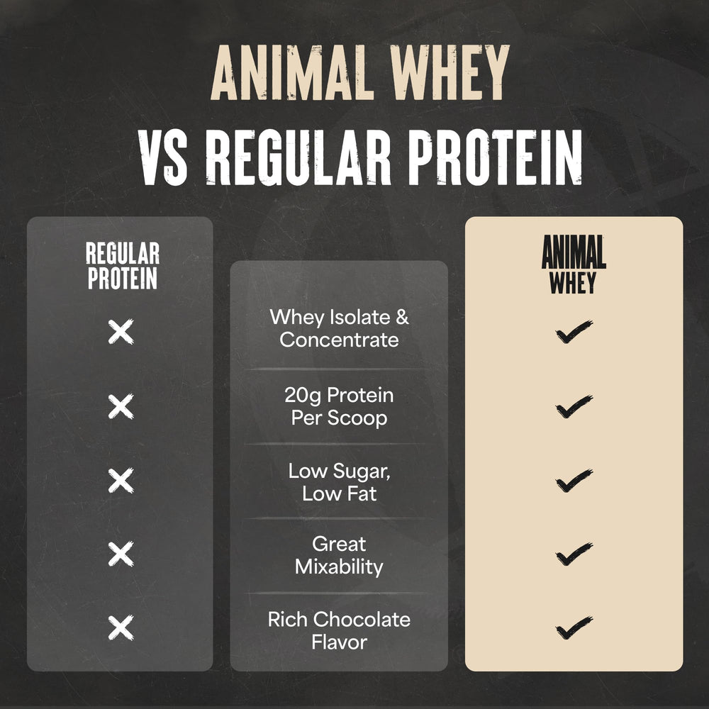 Animal 100% Whey packaging label highlights protein and sugar details.