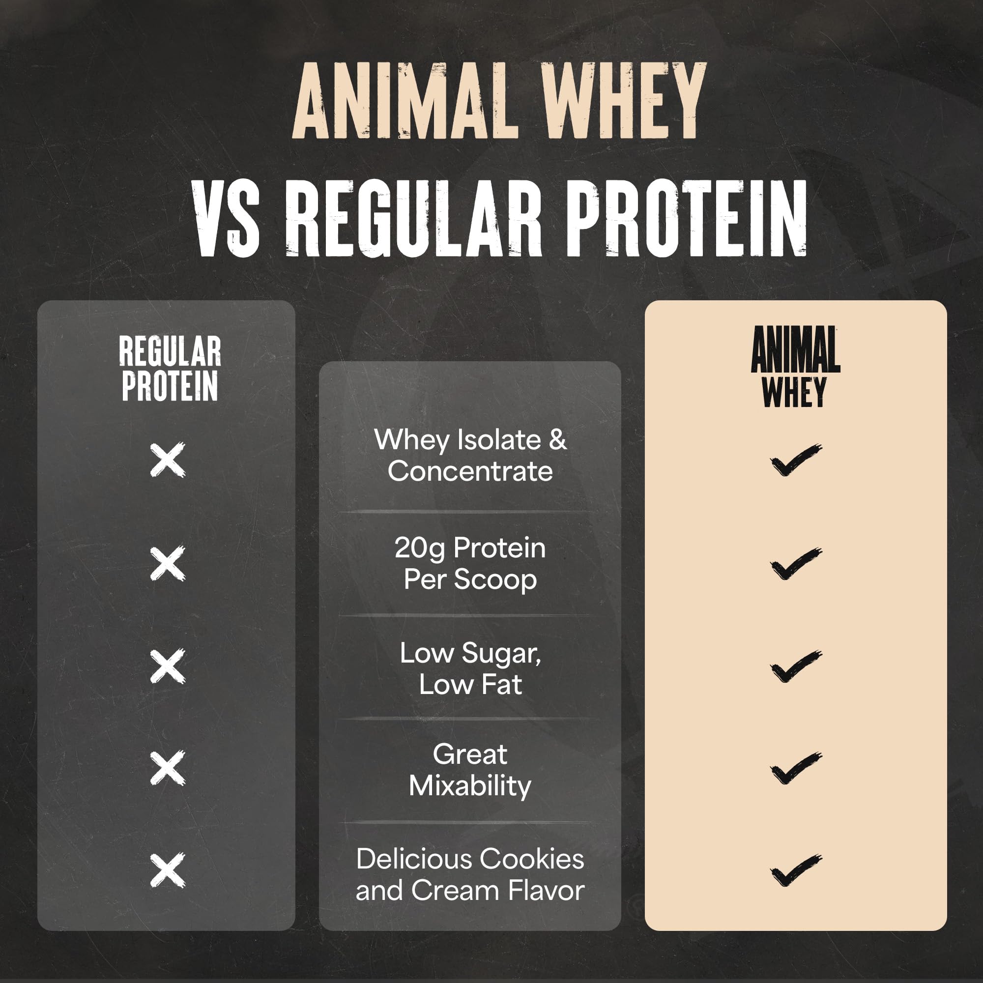 Pouring Animal 100% Whey into a shaker after a workout.
