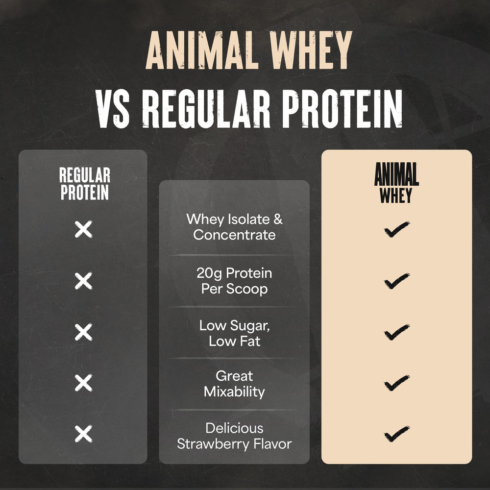 Animal 100% Whey Strawberry breakfast prep with high-protein start