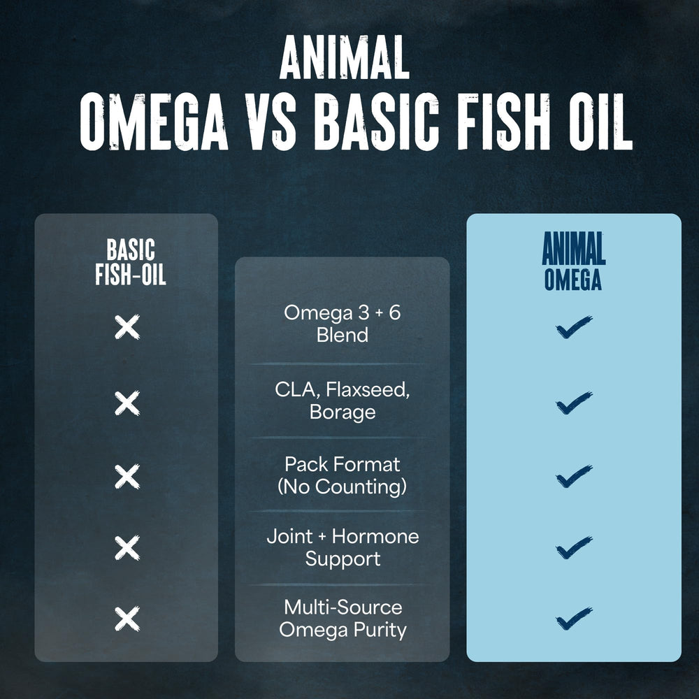 Animal Advanced Omega enteric-coated capsules prevent fishy aftertaste
