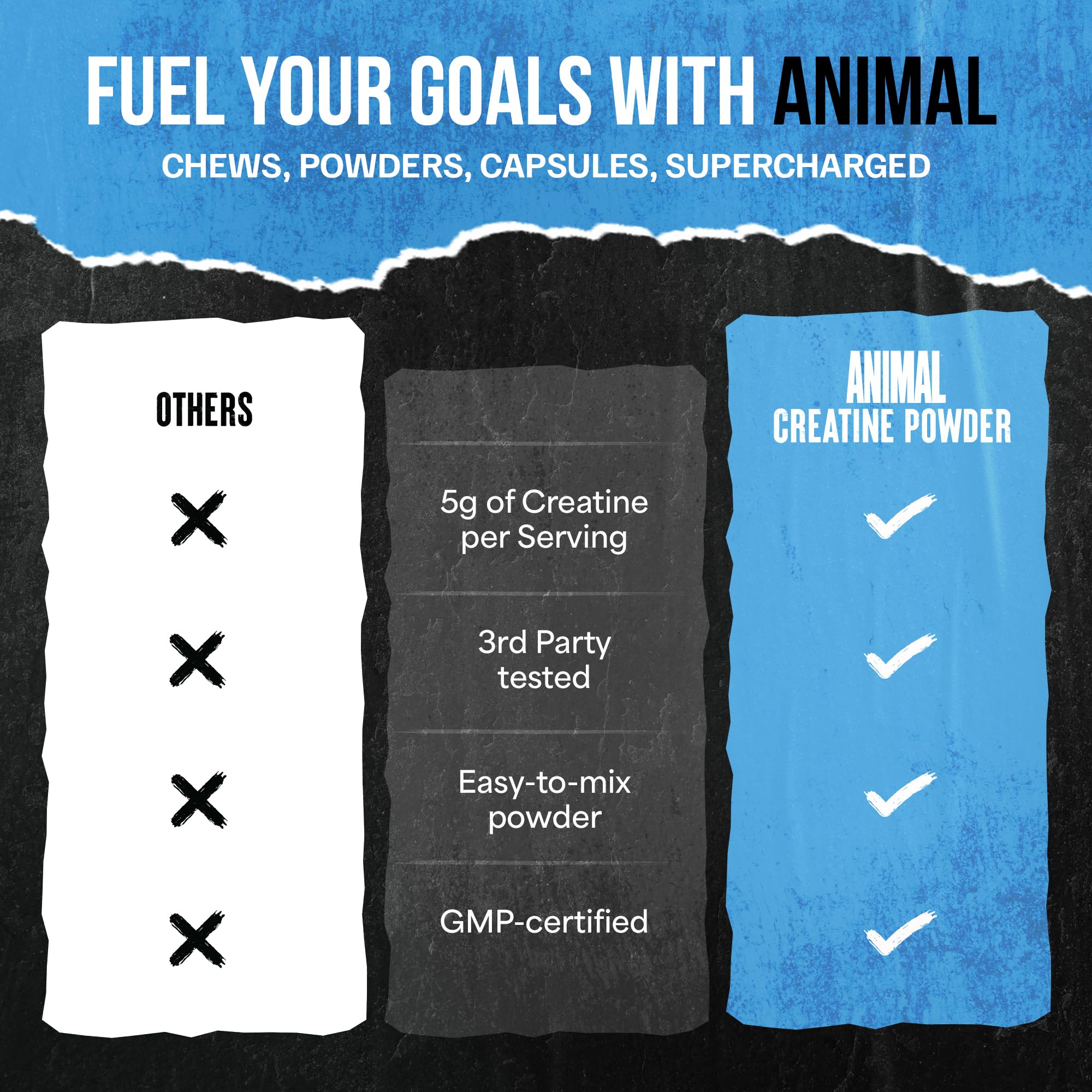 Animal Creatine Monohydrate powder bottle back label highlighting servings and purity.
