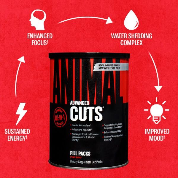 Animal Cuts competition-ready appearance support for definition.