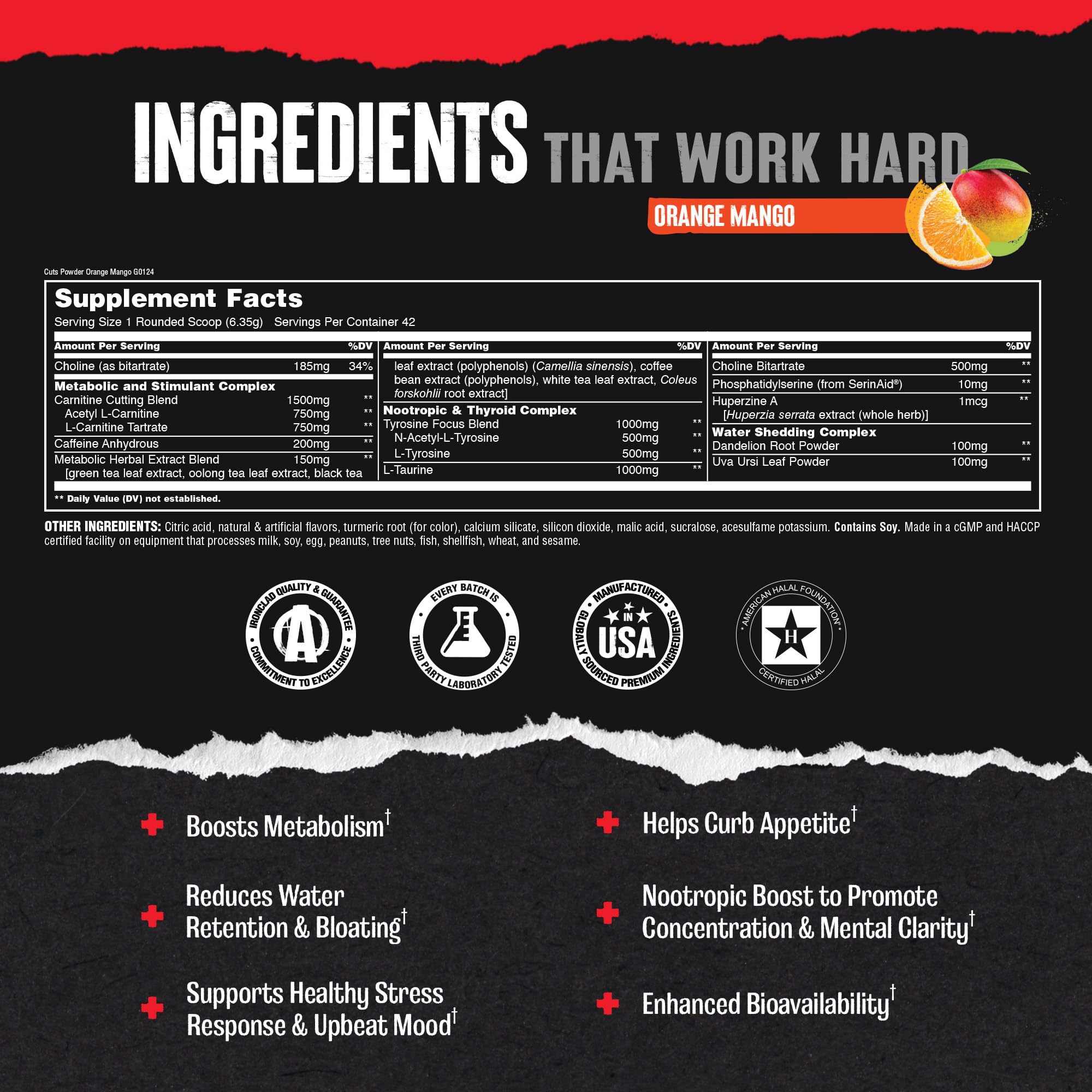 Animal Cuts pills stacked illustrate a multi-ingredient thermogenic blend.