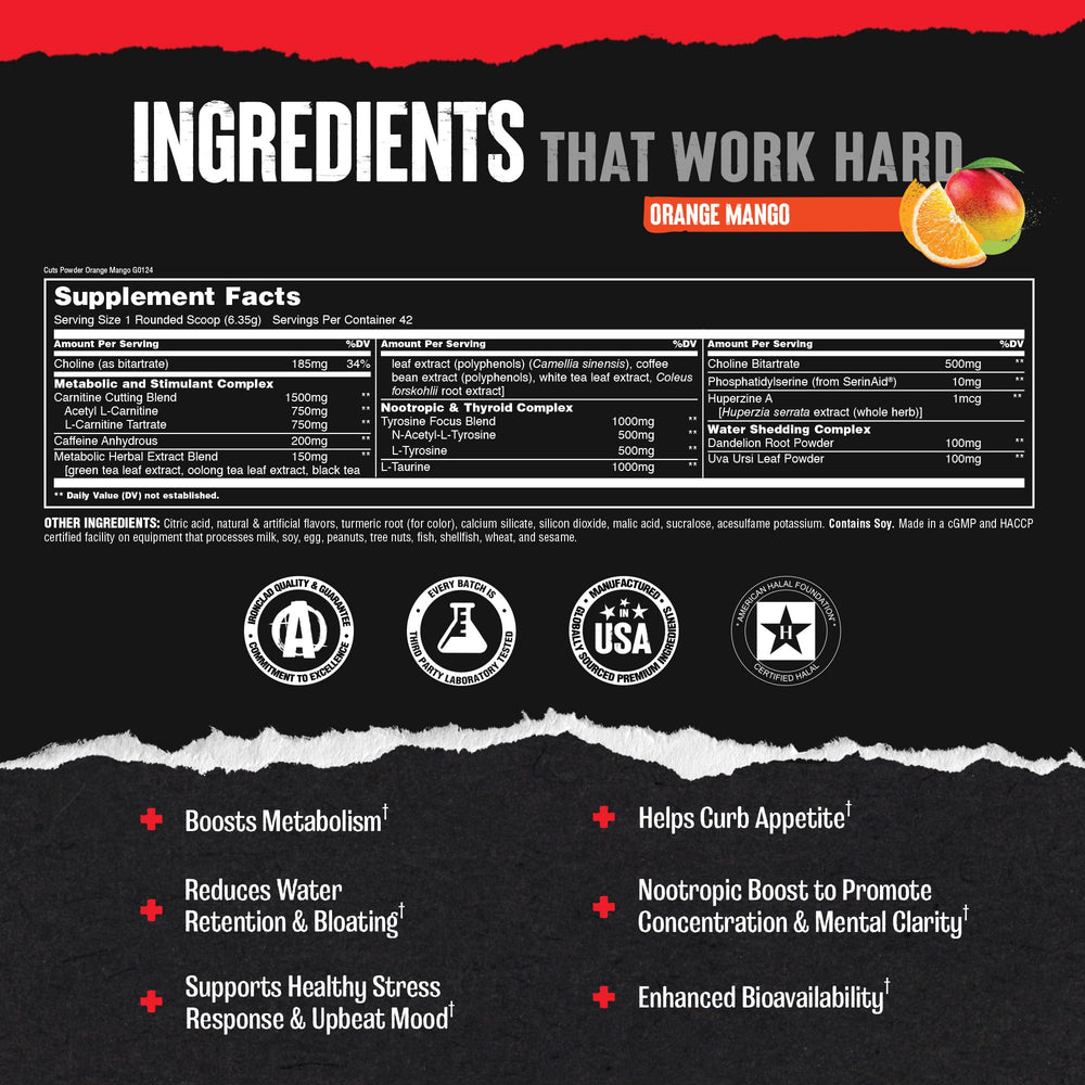 Animal Cuts pills stacked illustrate a multi-ingredient thermogenic blend.