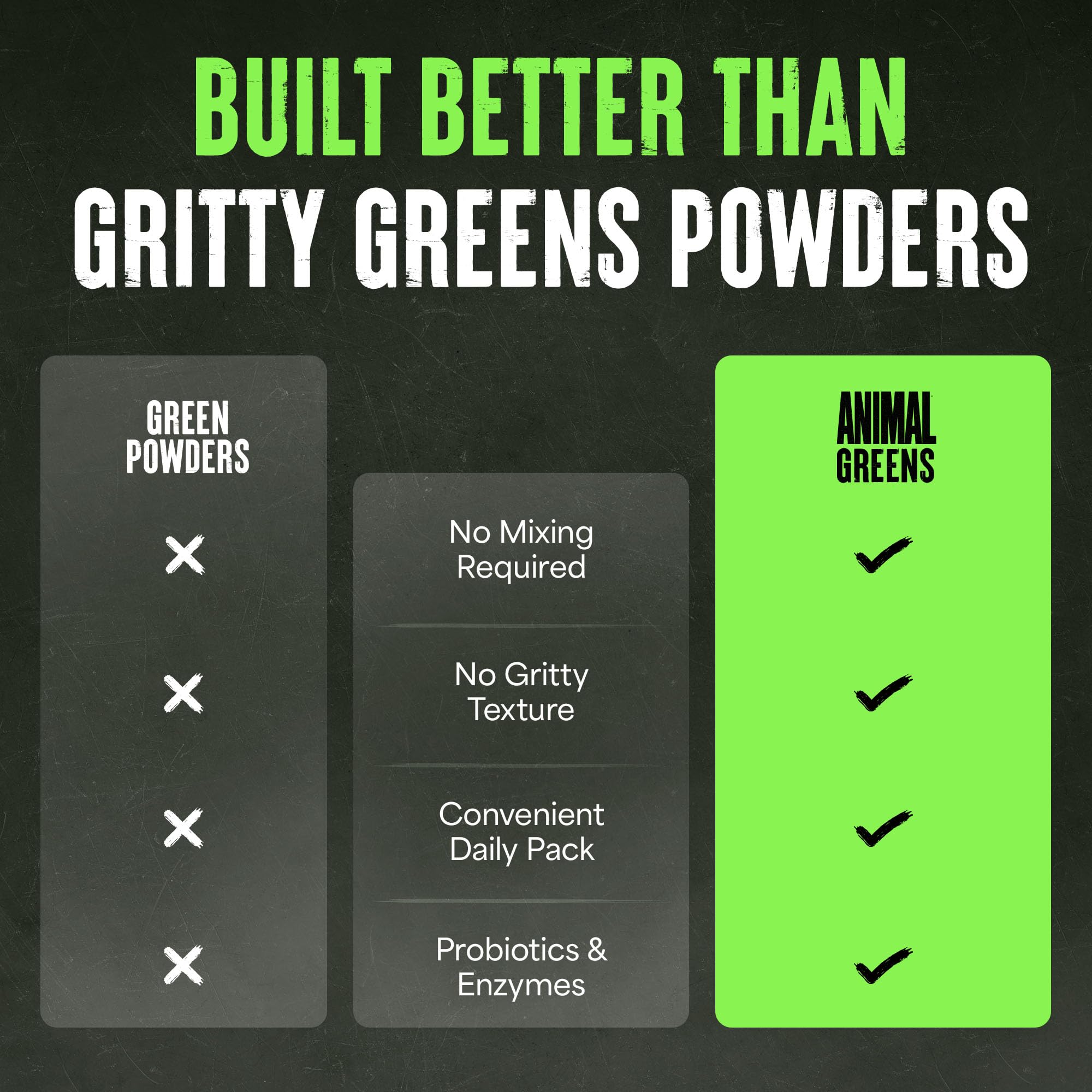 Animal Daily Greens package display ready for shelf.