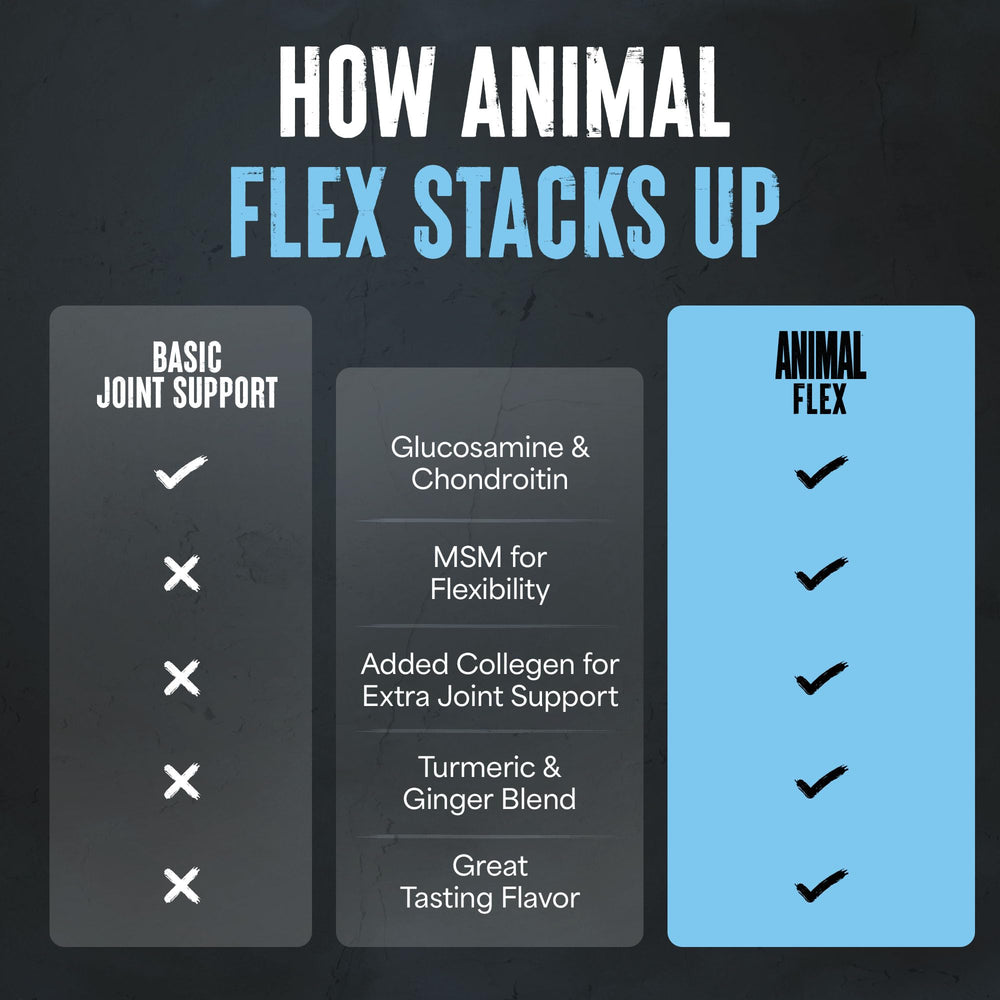 Animal Flex GMP-lab tested badge signals quality and safety.