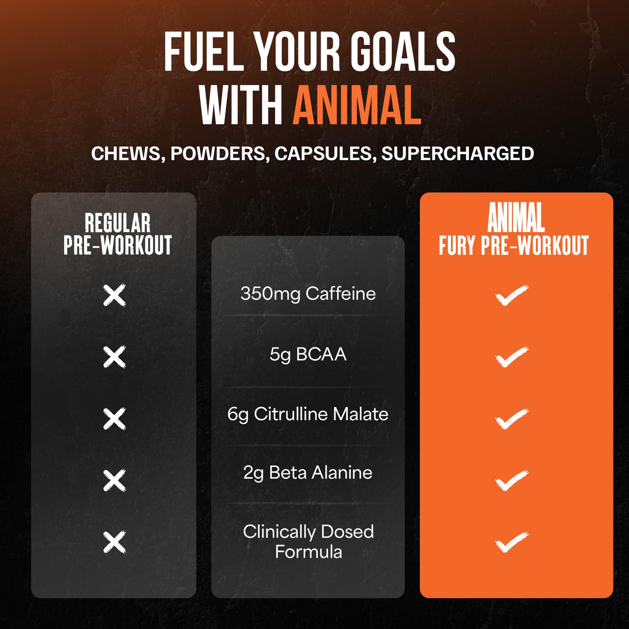 Animal Fury 350mg caffeine bottle label hints at alertness and focus
