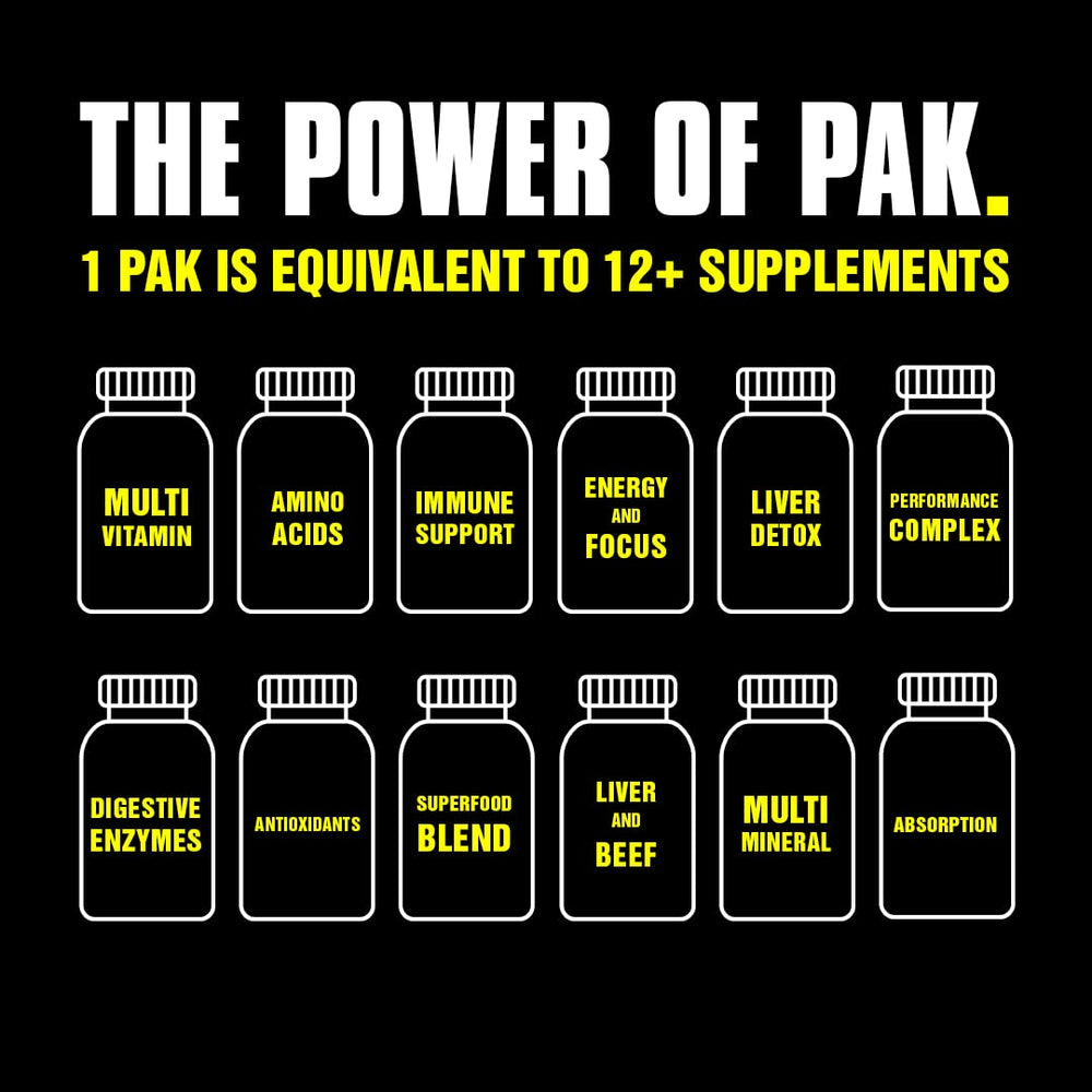 Animal Pak tin produced in a GMP-certified facility and third-party tested for quality.