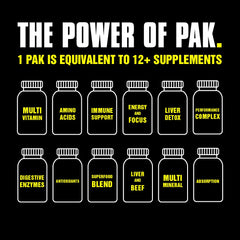 Animal Pak single-dose packs organized for convenient gym or work bag.