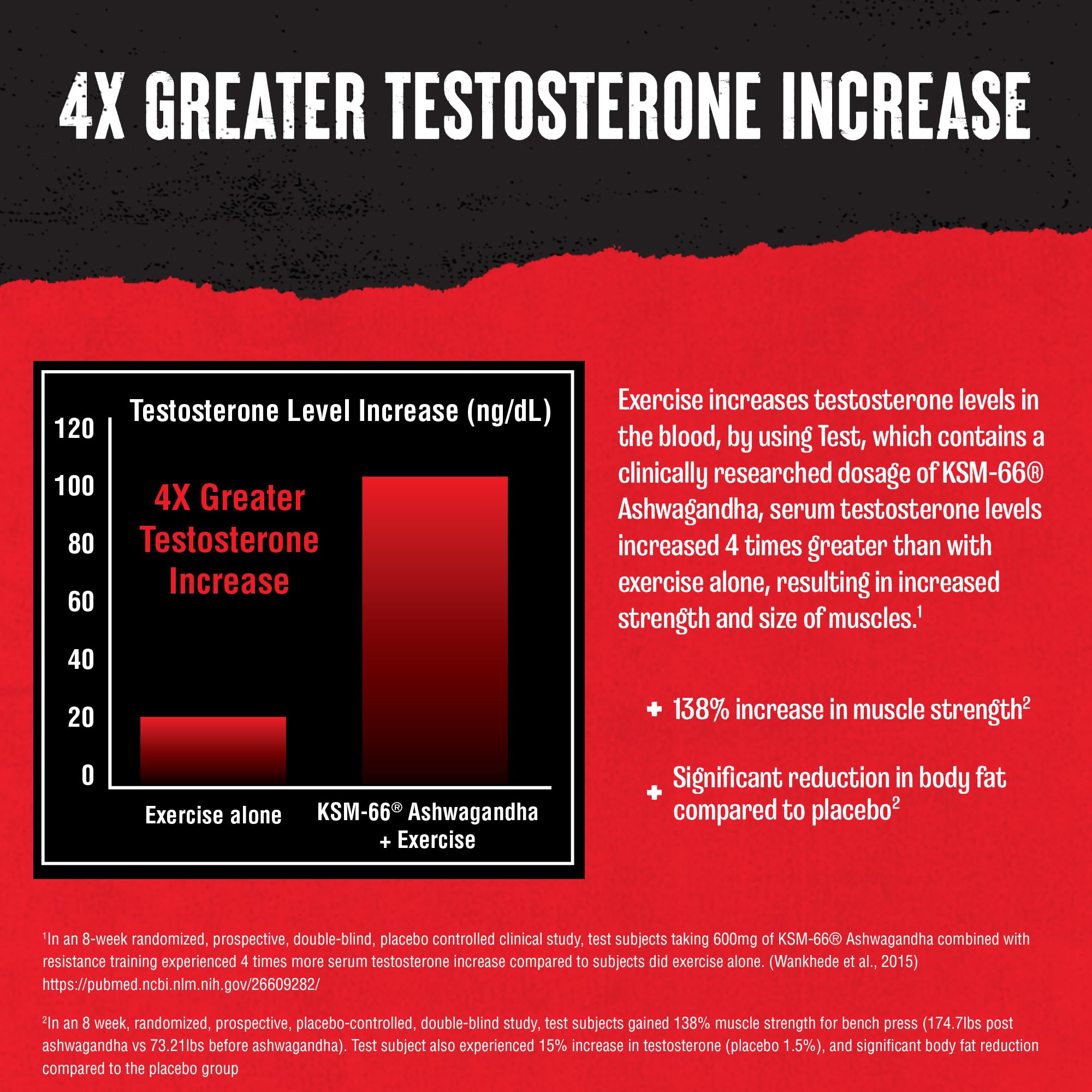 Animal Test ingredients list includes arachidonic acid and resveratrol.