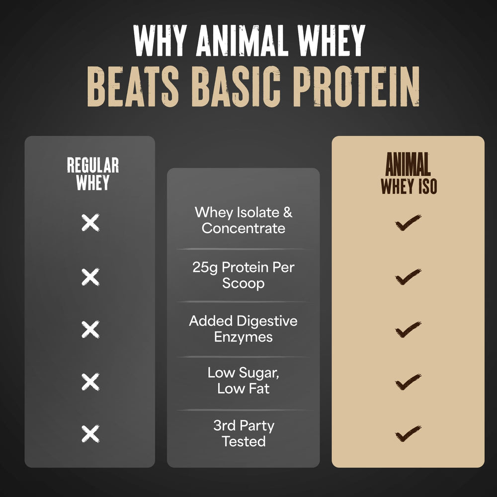 Animal Whey Isolate morning shake highlights 25 g protein per serving
