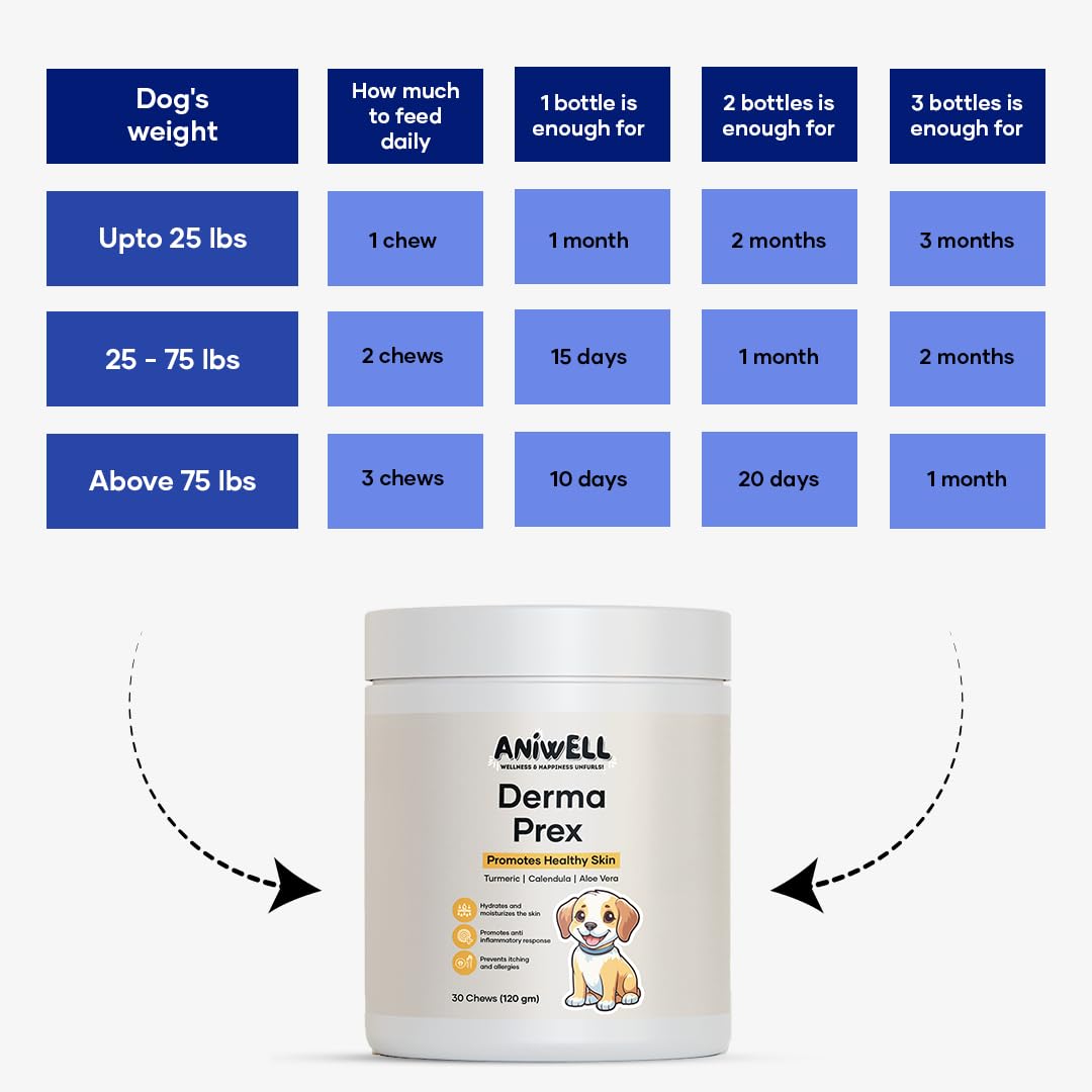 Aniwell DermaPrex bottle promotes coat shine and dog comfort