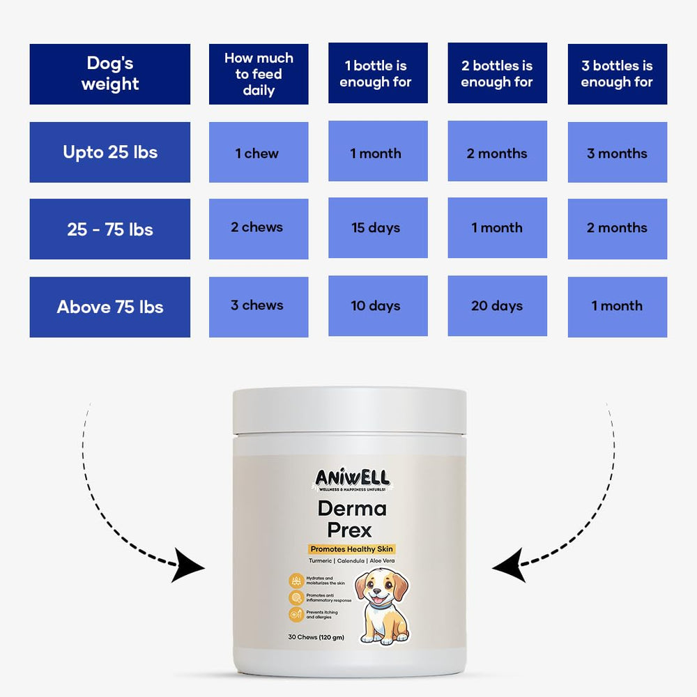 Aniwell DermaPrex bottle promotes coat shine and dog comfort
