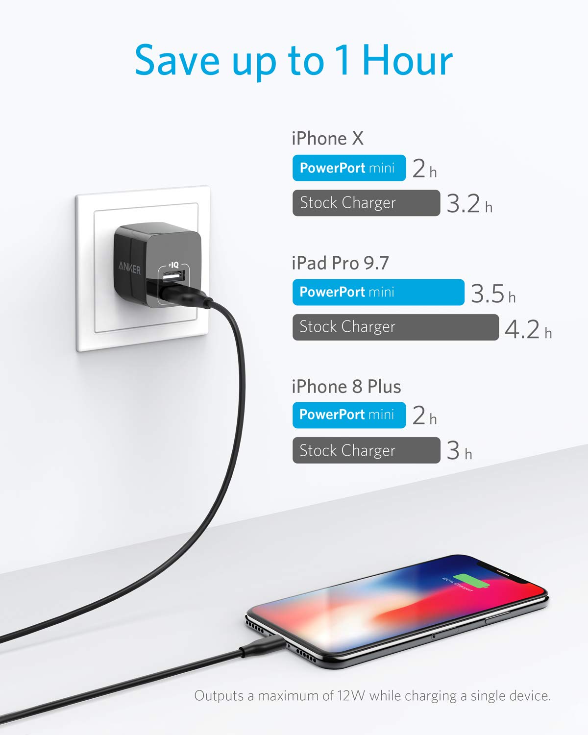 Anker 2-pack packaging view highlights convenient shared charging.