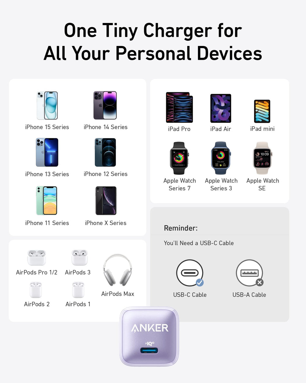 Anker 511 charger compact packaging photo with user-friendly contents