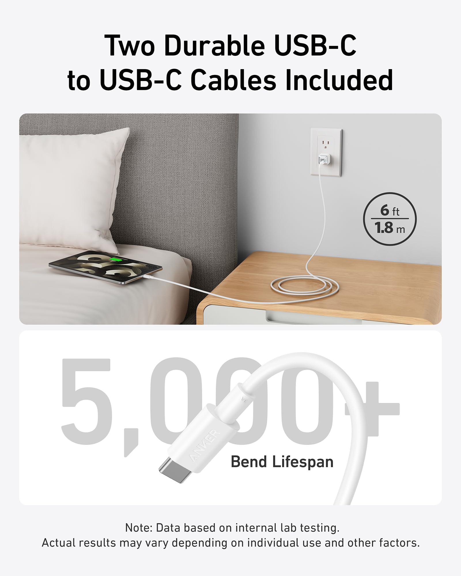 Anker 511 Charger Nano Pro packaging emphasizes included guide and warranty.